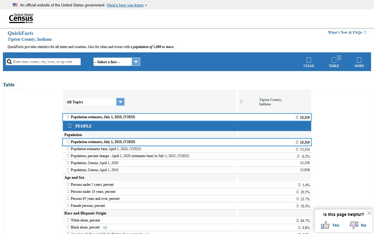 Tipton County court records Census QuickFacts profile