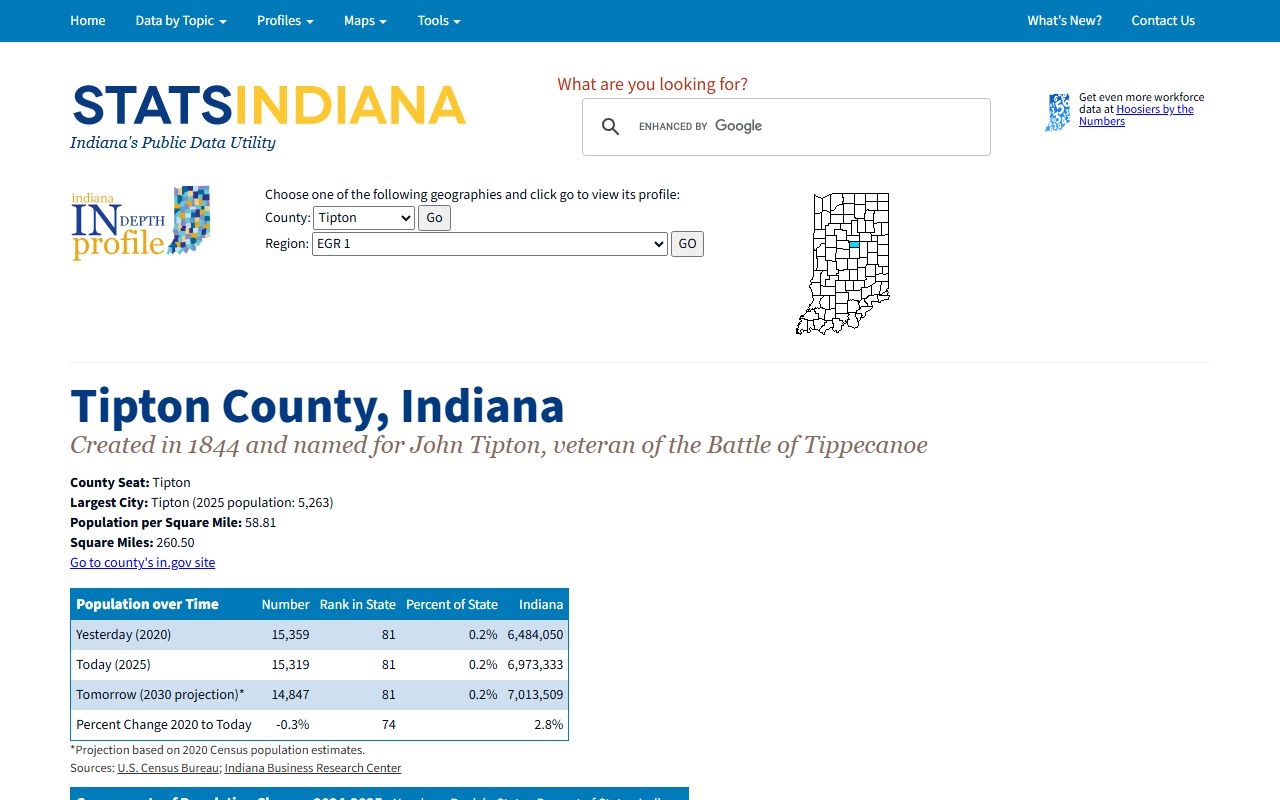Tipton County court records STATS Indiana county profile
